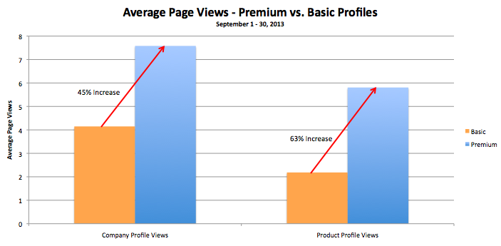 September Premium Profile Chart