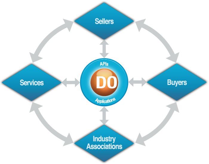 DOmedia's Vision for the OOH Industry