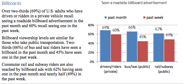 Billboard Stats