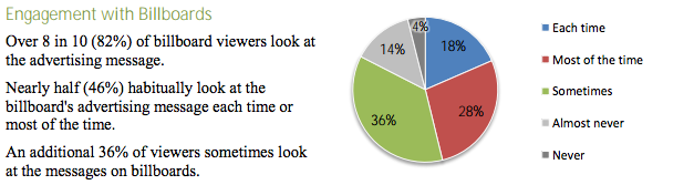 Engagement Stats