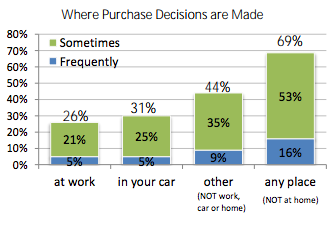 Purchase Stats